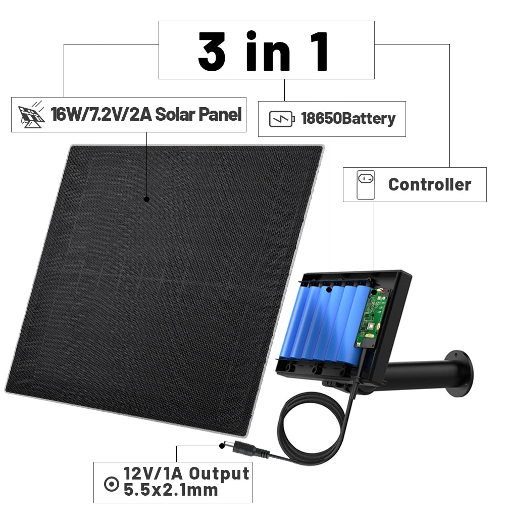 D16E Solar panel with 18650 battery storage, 12V output Charger Power Bank And USB Type C plug