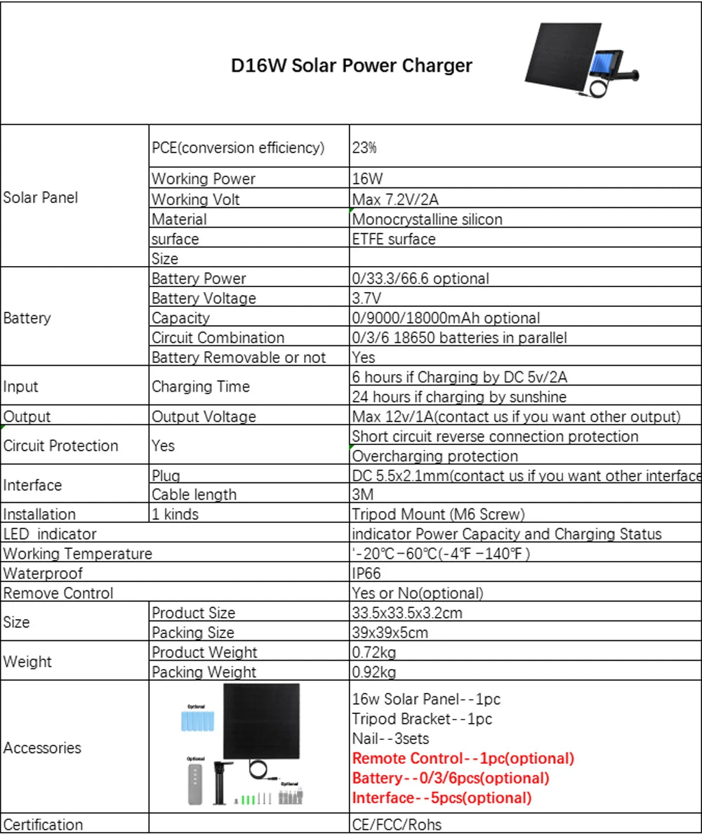 D16E Solar panel with 18650 battery storage, 12V output Charger Power Bank And USB Type C plug