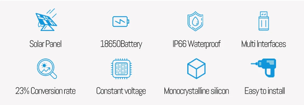 D16E Solar panel with 18650 battery storage, 12V output Charger Power Bank And USB Type C plug