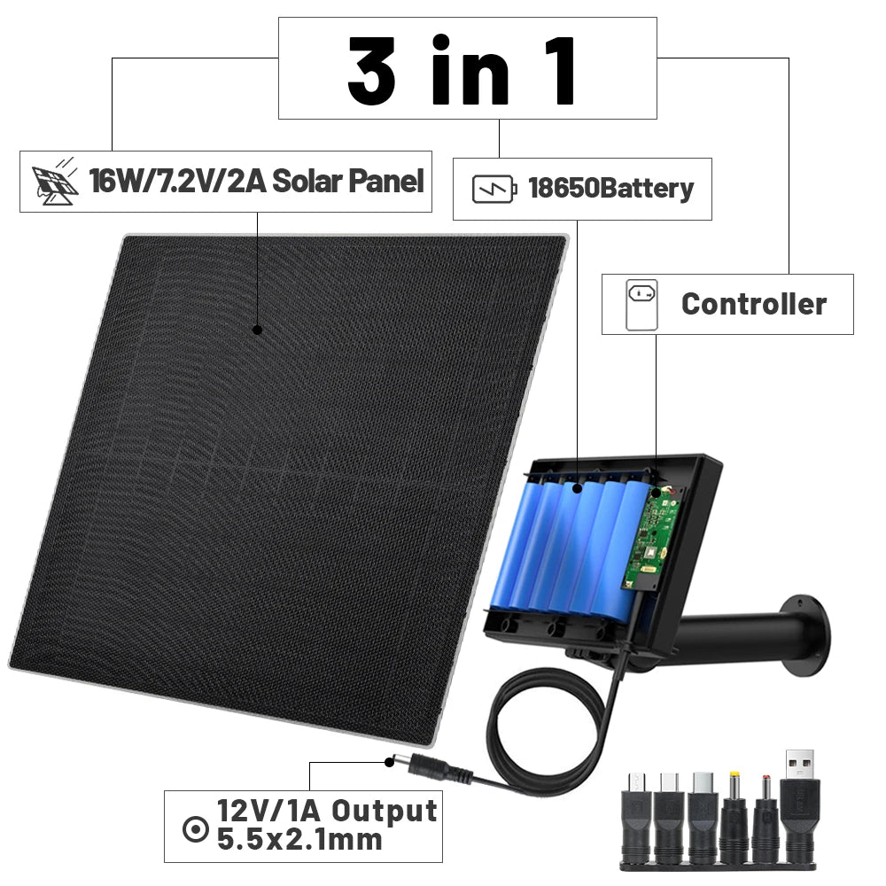D16E Solar panel with 18650 battery storage, 12V output Charger Power Bank And USB Type C plug