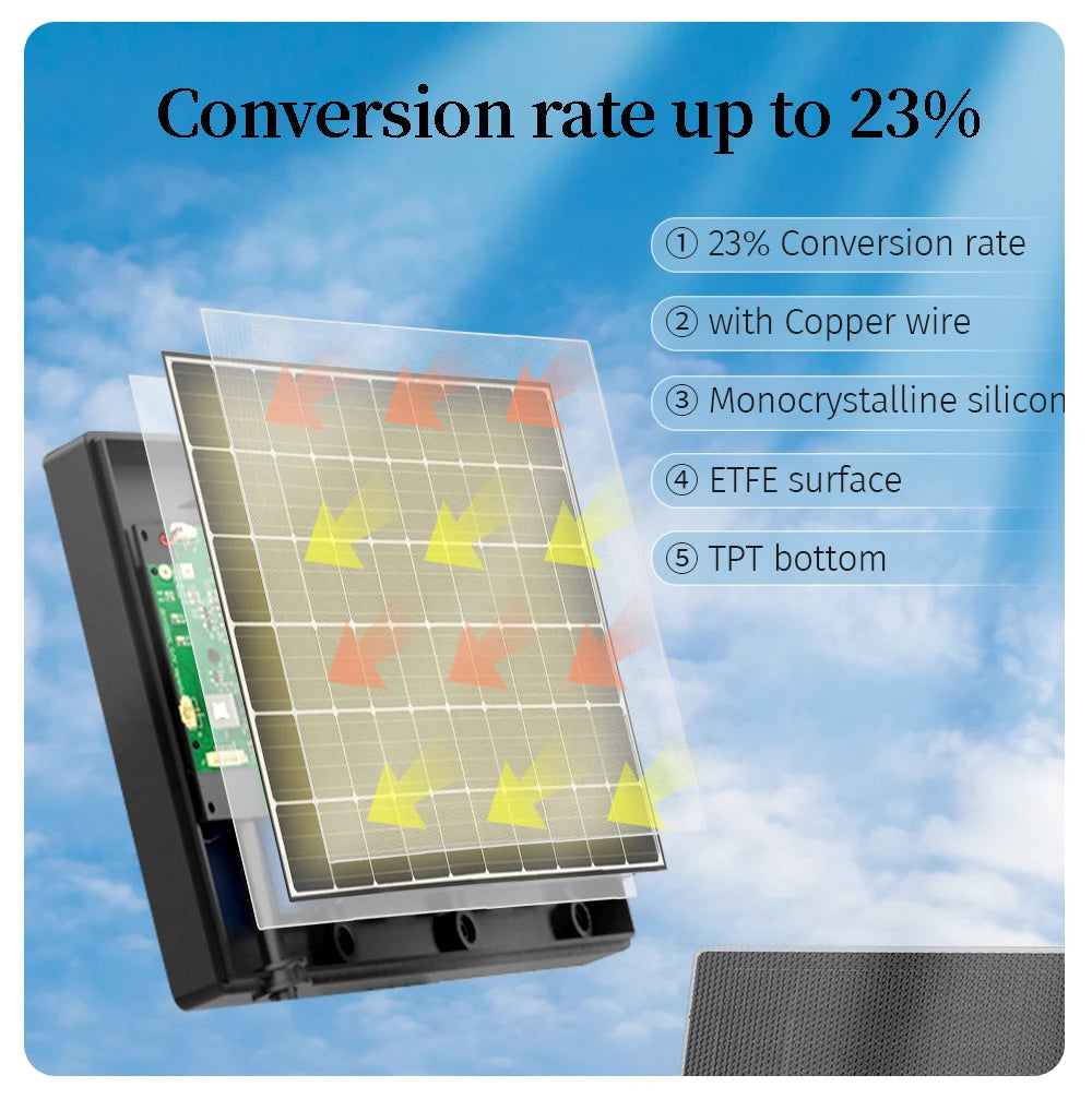 D16E Solar panel with 18650 battery storage, 12V output Charger Power Bank And USB Type C plug