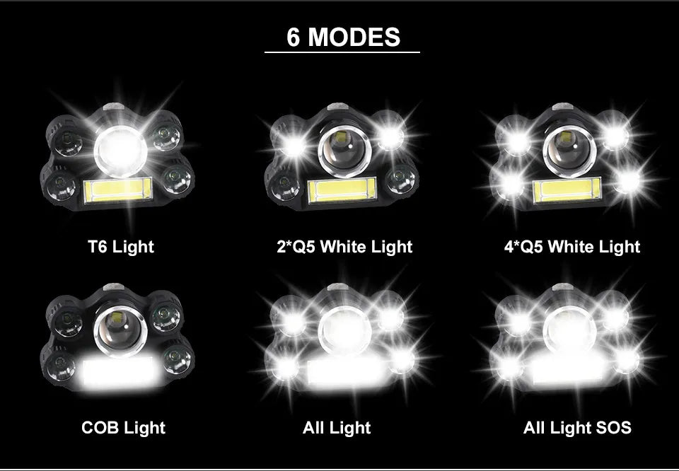 MONHNR LED T6 Waterproof UV, Multifunction Black Light Headlamp With 18650 Battery Headlamp