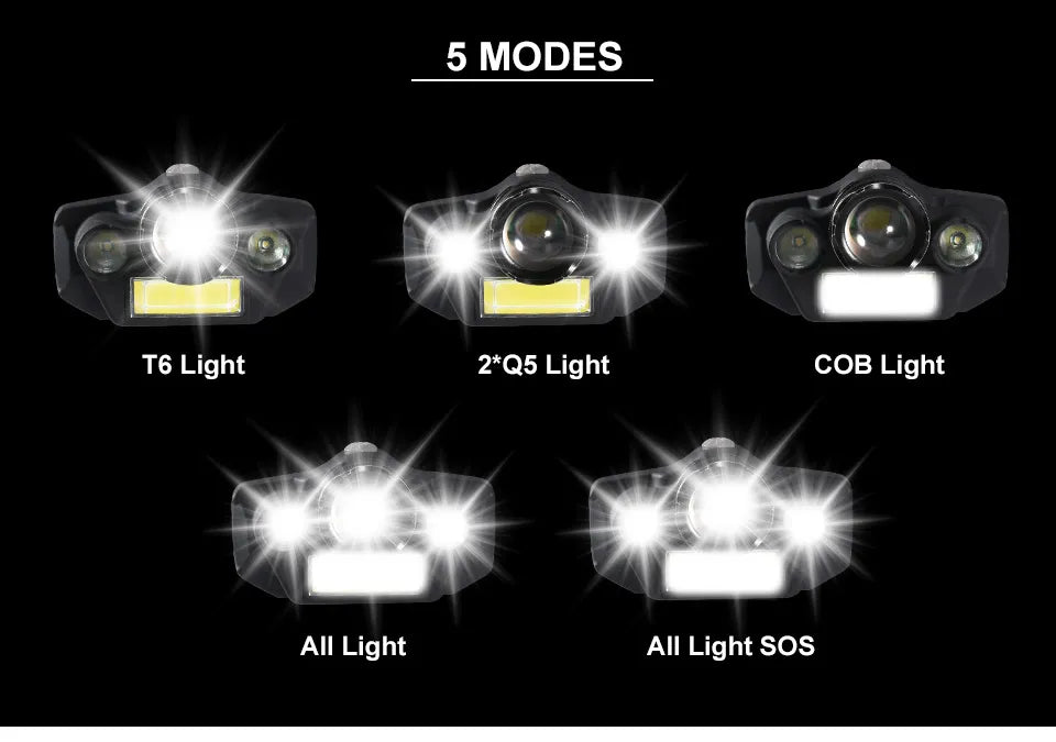 MONHNR LED T6 Waterproof UV, Multifunction Black Light Headlamp With 18650 Battery Headlamp