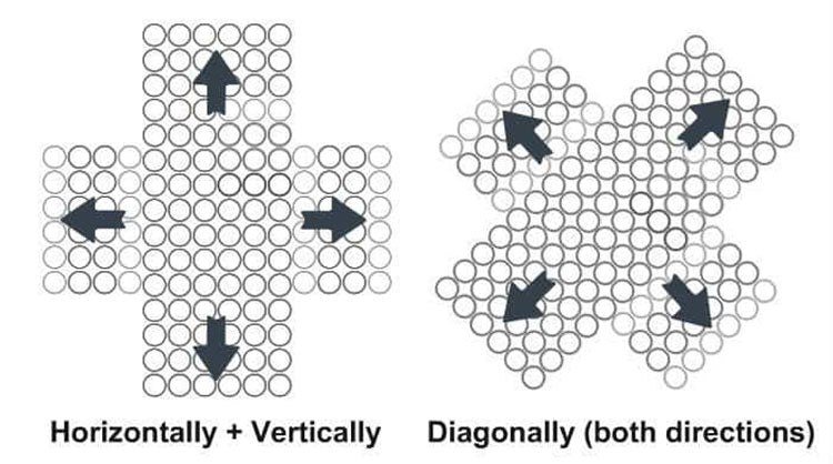 Beard maintenance kits. Variety to pick from.