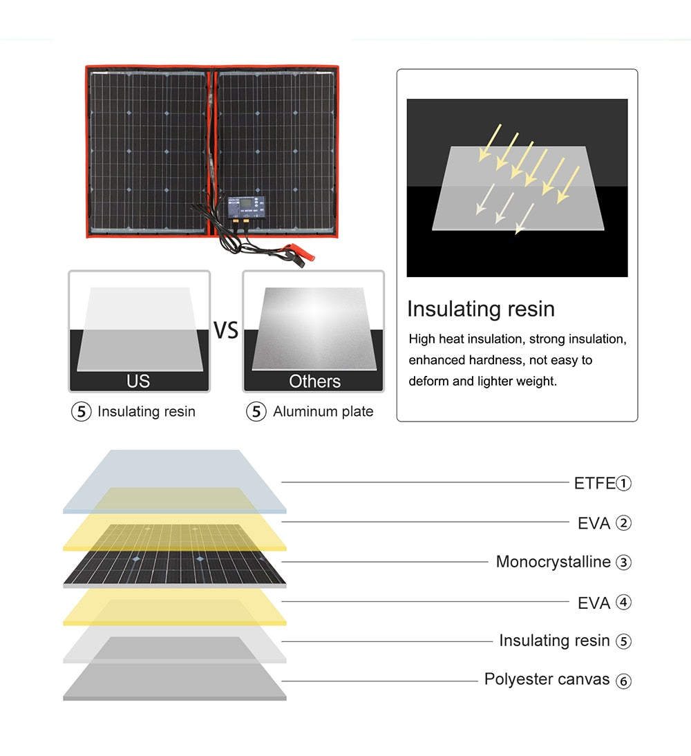 Dokio Flexible/Foldable High Efficiency Solar Panel. 12V 80w 100w 150w 200w 300w Solar Panel Kit