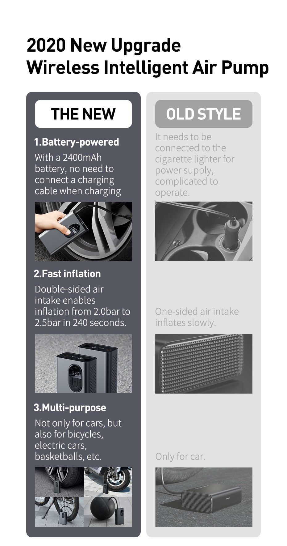 Baseus Wireless Electric Car Inflator Pump. Great for Bicycles Car and Motorcycles.