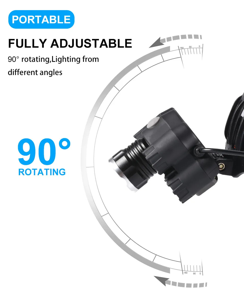 MONHNR LED T6 Waterproof UV, Multifunction Black Light Headlamp With 18650 Battery Headlamp