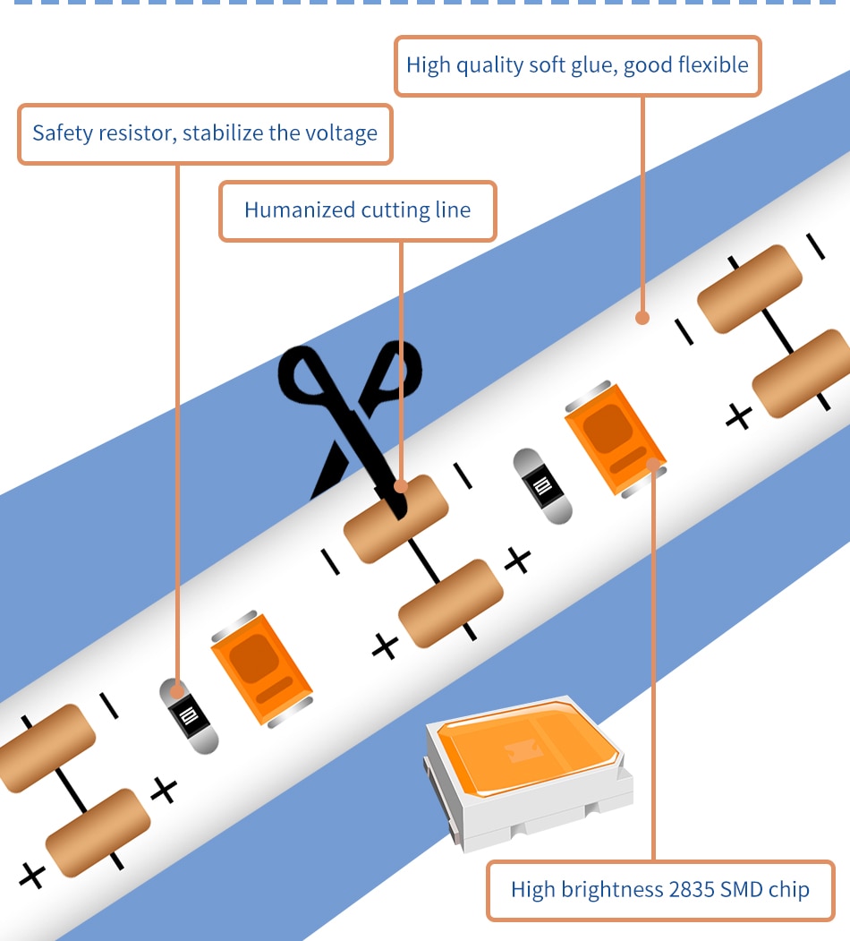 LED/USB Full Spectrum Phyto Lamp 5V with Grow Light Strip 0.5m 1m 2m 3m.