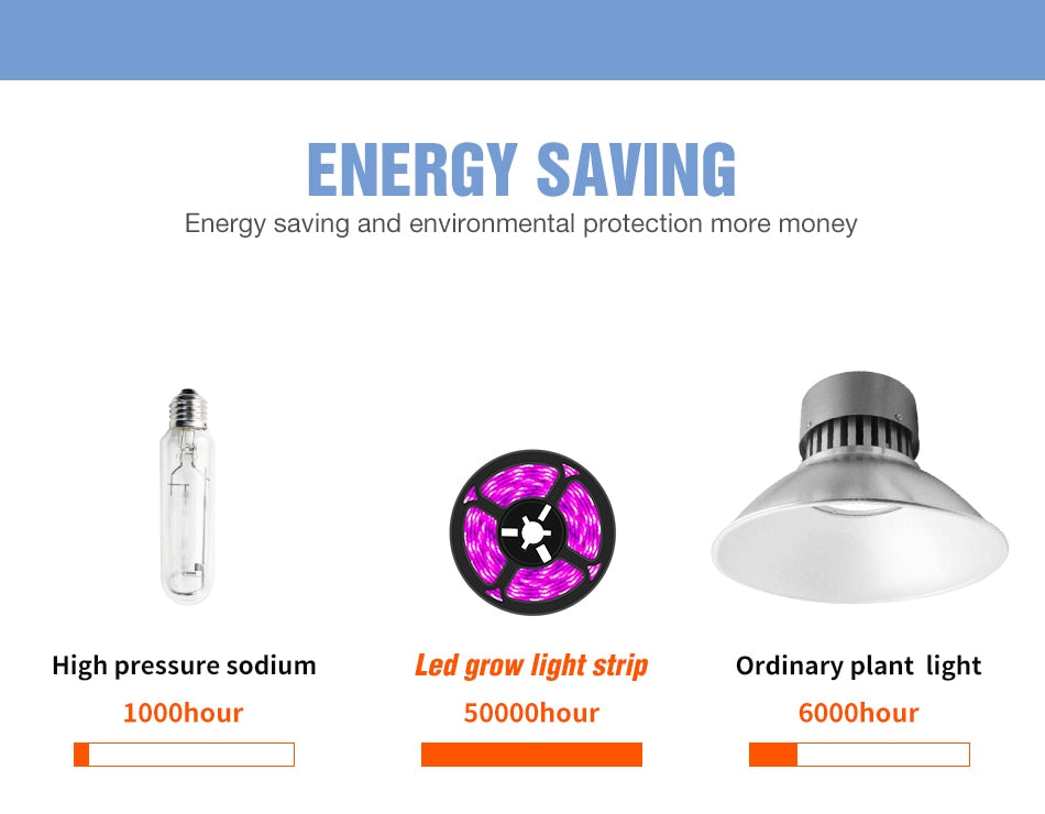 LED/USB Full Spectrum Phyto Lamp 5V with Grow Light Strip 0.5m 1m 2m 3m.