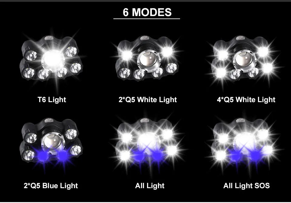 MONHNR LED T6 Waterproof UV, Multifunction Black Light Headlamp With 18650 Battery Headlamp