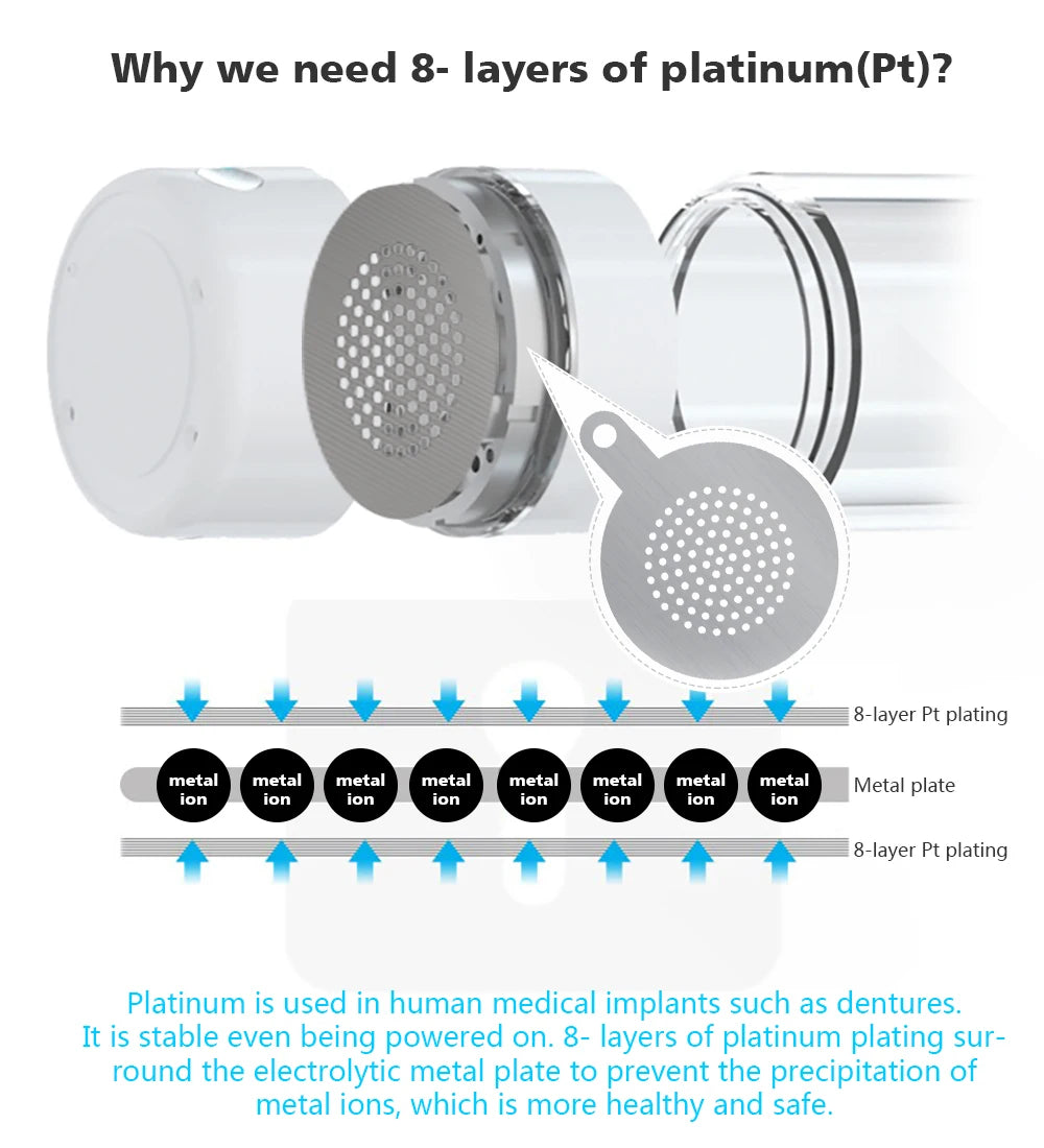 ALTHY H2Life Performance Molecular Hydrogen Water Generator Bottle DuPont SPE+PEM Dual Chamber lonizer + H2 Inhalation Device