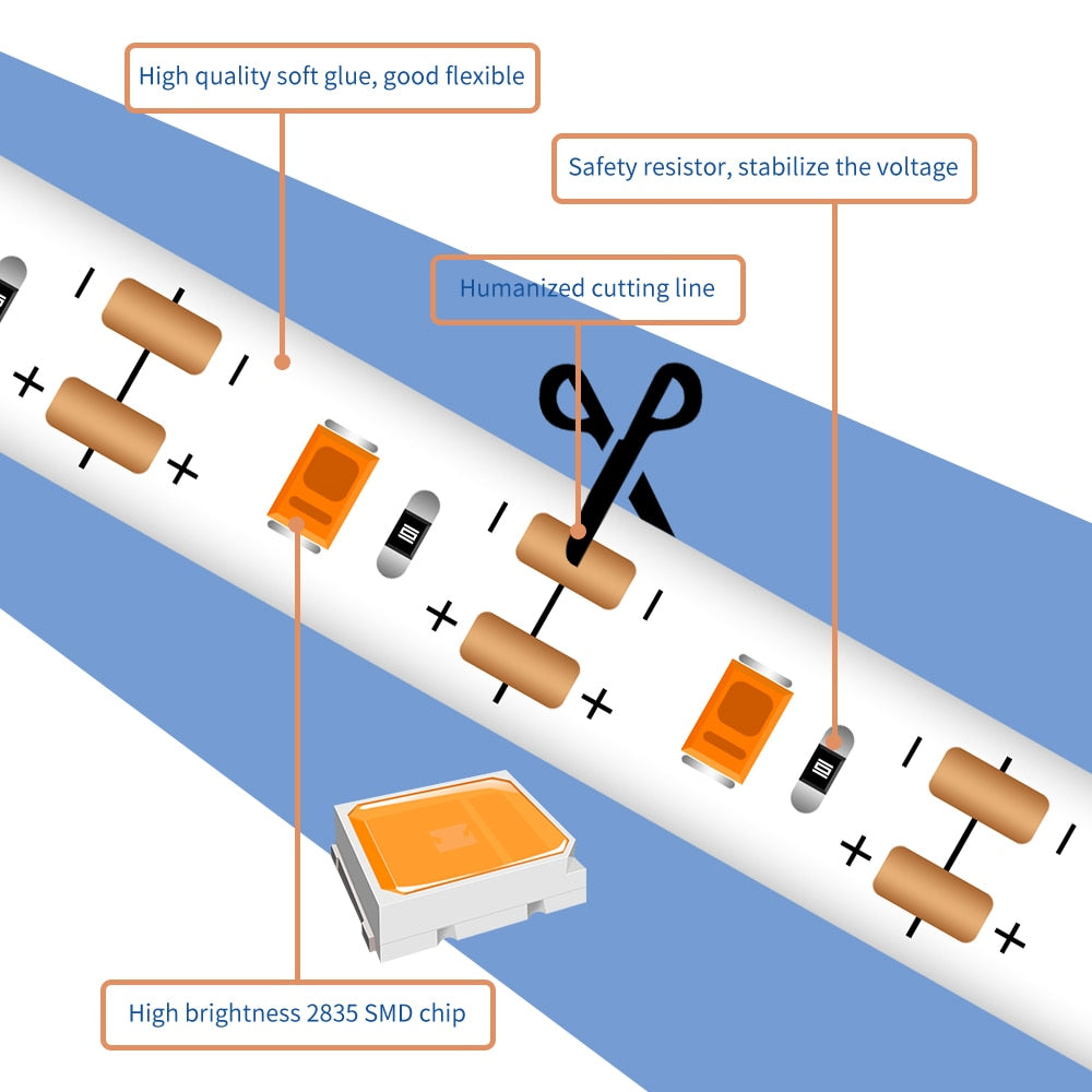 LED/USB Full Spectrum Phyto Lamp 5V with Grow Light Strip 0.5m 1m 2m 3m.