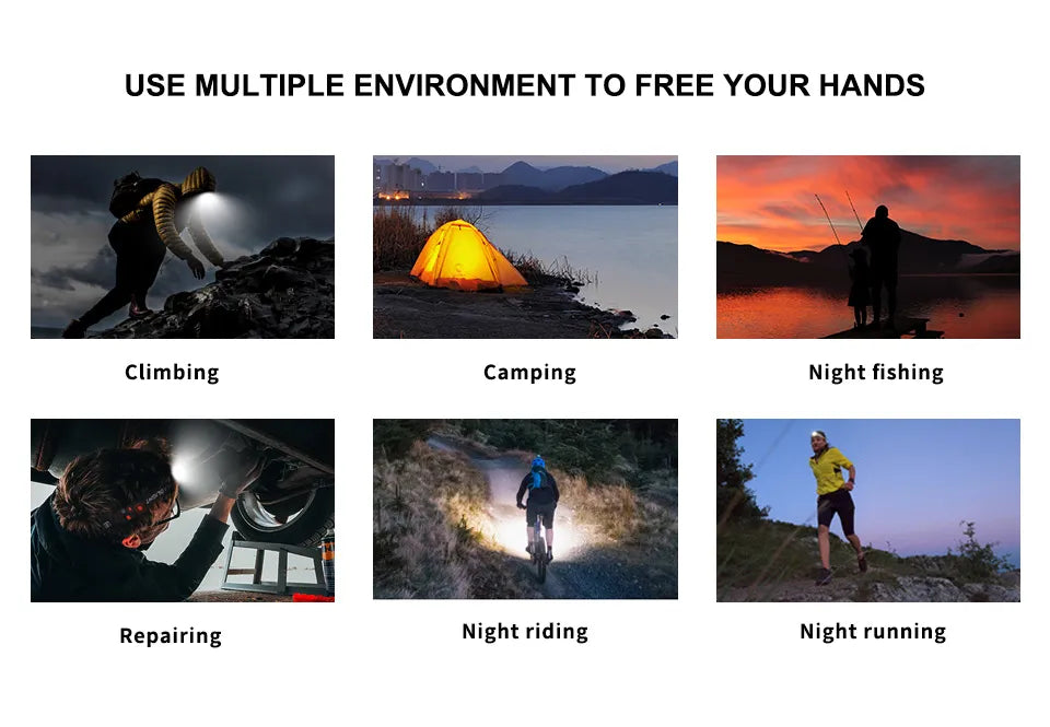 MONHNR LED T6 Waterproof UV, Multifunction Black Light Headlamp With 18650 Battery Headlamp