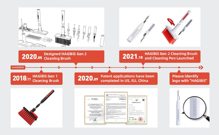 Hagibis Cleaner Kit for earbuds . Kit includes all in one pen with metal tip, brush head and sponge to clean hard to get places.