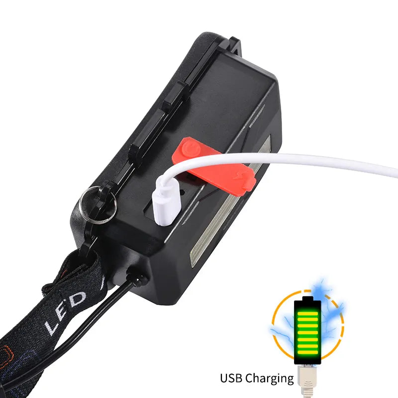 MONHNR LED T6 Waterproof UV, Multifunction Black Light Headlamp With 18650 Battery Headlamp