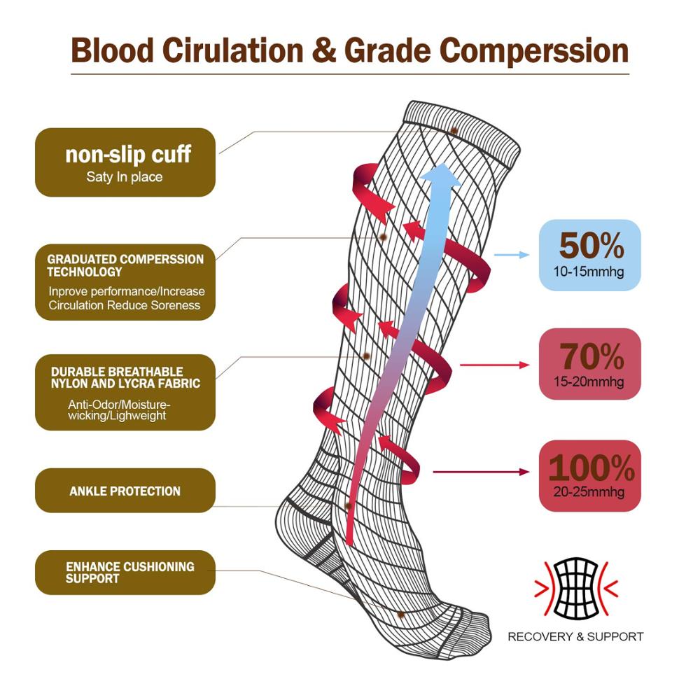 Compression Stockings For Tired Legs, Varicose Veins And Edema
