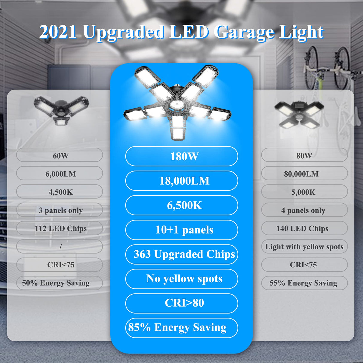 LED 3/5/6/10/12 Adjustable Basement/Storage/Warehouse Lighting With Panels E26/E27.