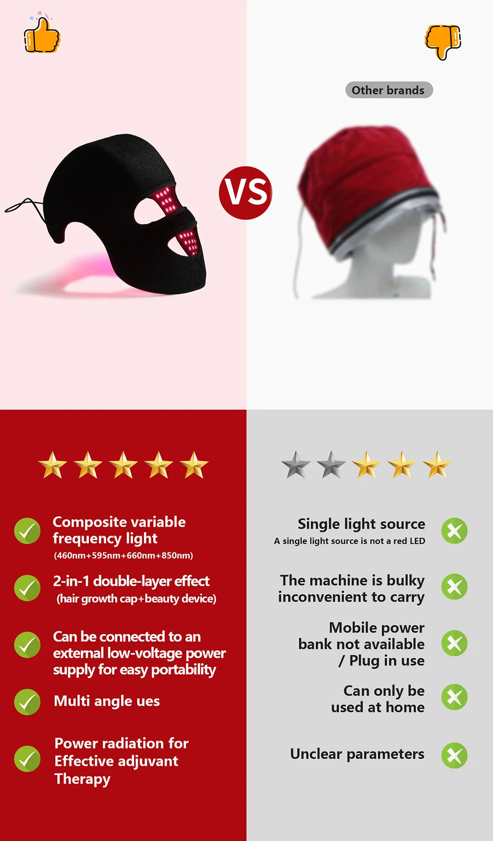 NEW 186 LED's Hat & Face Red Light Therapy For Hair Loss And Skin Rejuvenation