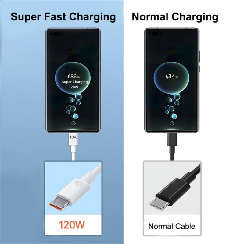 Super Fast Charging 120W USB Type C Cable 10A USBA to USB C 0.25/1/1.5/2M