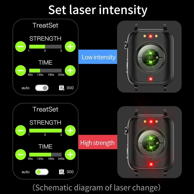 Men's 2023 New Smart Watch. Healthy monitor for your heart rate, hypertension, hyperglycemia. multi sport modes. AND many more purposes.