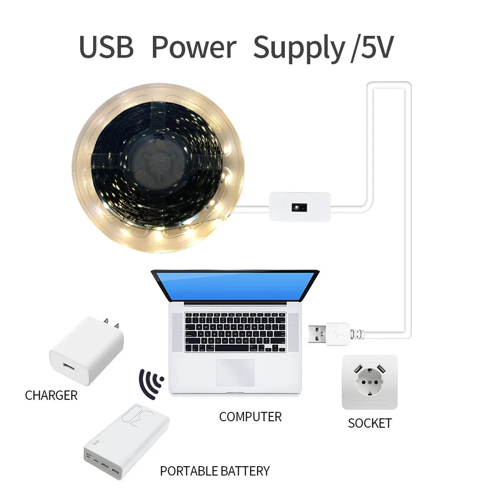 DC 5V Lamp, USB, Motion Sensor Or On/Off, LED Backlight With Double Sided Tape