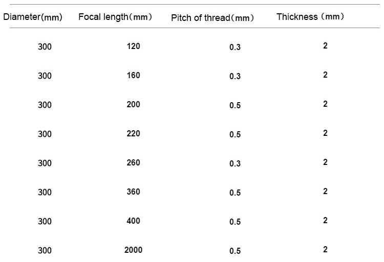 300mm Large Optical PMMA Plastic Big Fresnel Lens Focal Length 120 200 220 260 360 400 600mm 2000mm Solar Concentrator Magnifier
