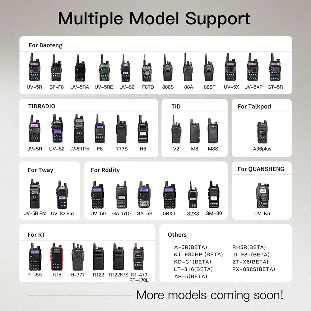 Multi Model Support Wireless Programmer For Phone, PC Or  Bluetooth  BF UV-5R BF-888S Radio