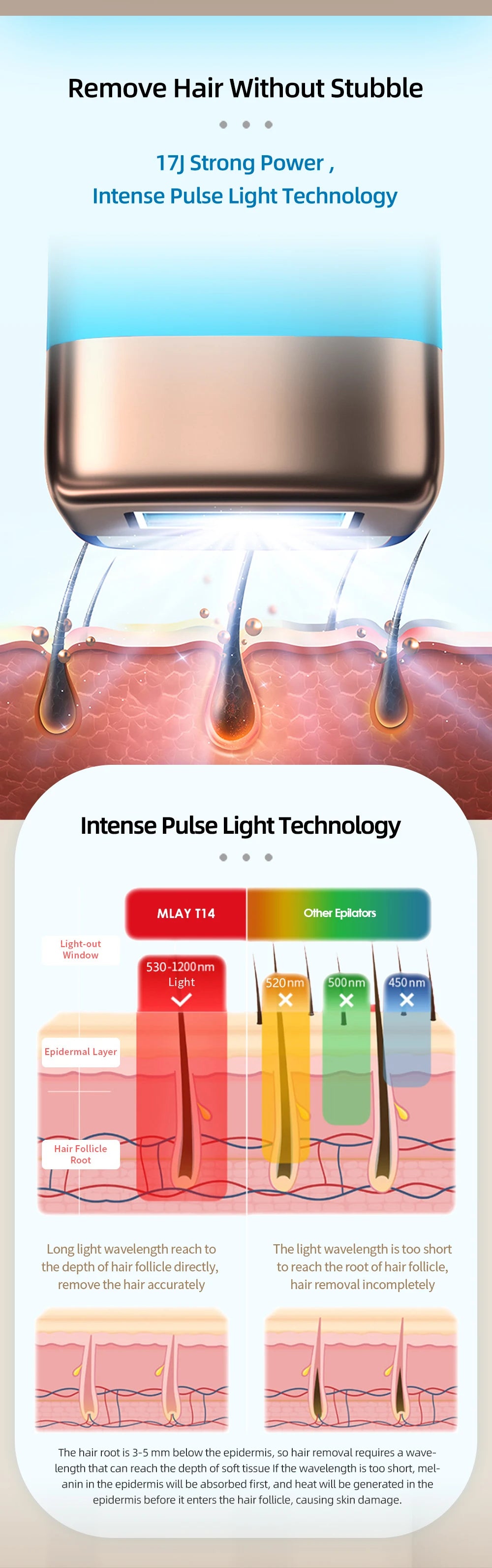 MLAY T14 Laser Hair Removal With IPL Laser Epilator ICE Cold 500000 Flashes For Men And Women