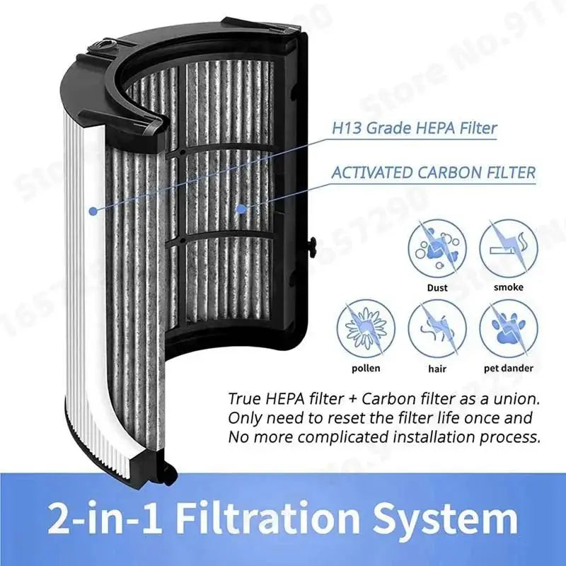 2 In 1 HEPA Carbon Replacement Filter For Dyson HP04 TP04 DP04 PH04 PH03 PH02 PH01 HP09 TP09 HP07 TP07 HP06 TP06 Replacement