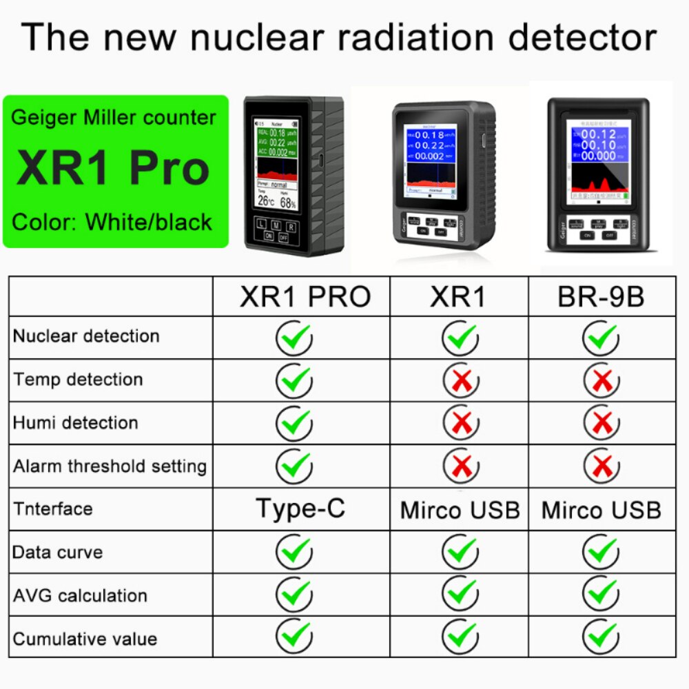 BR-9B XR-1 Nuclear Radiation Detector Color Display Screen Geiger Counter Personal Dosimeter Marble Detectors Beta Gamma X-ray