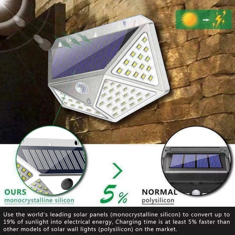 Waterproof 100 LED 2/4/8/10PCS Outdoor Solar Light, with motion sensors for garden and back yards.