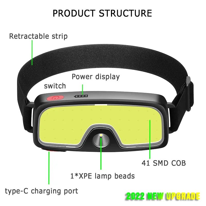 Powerful Headlamp With COB LED Built-in Type-C Rechargeable Battery