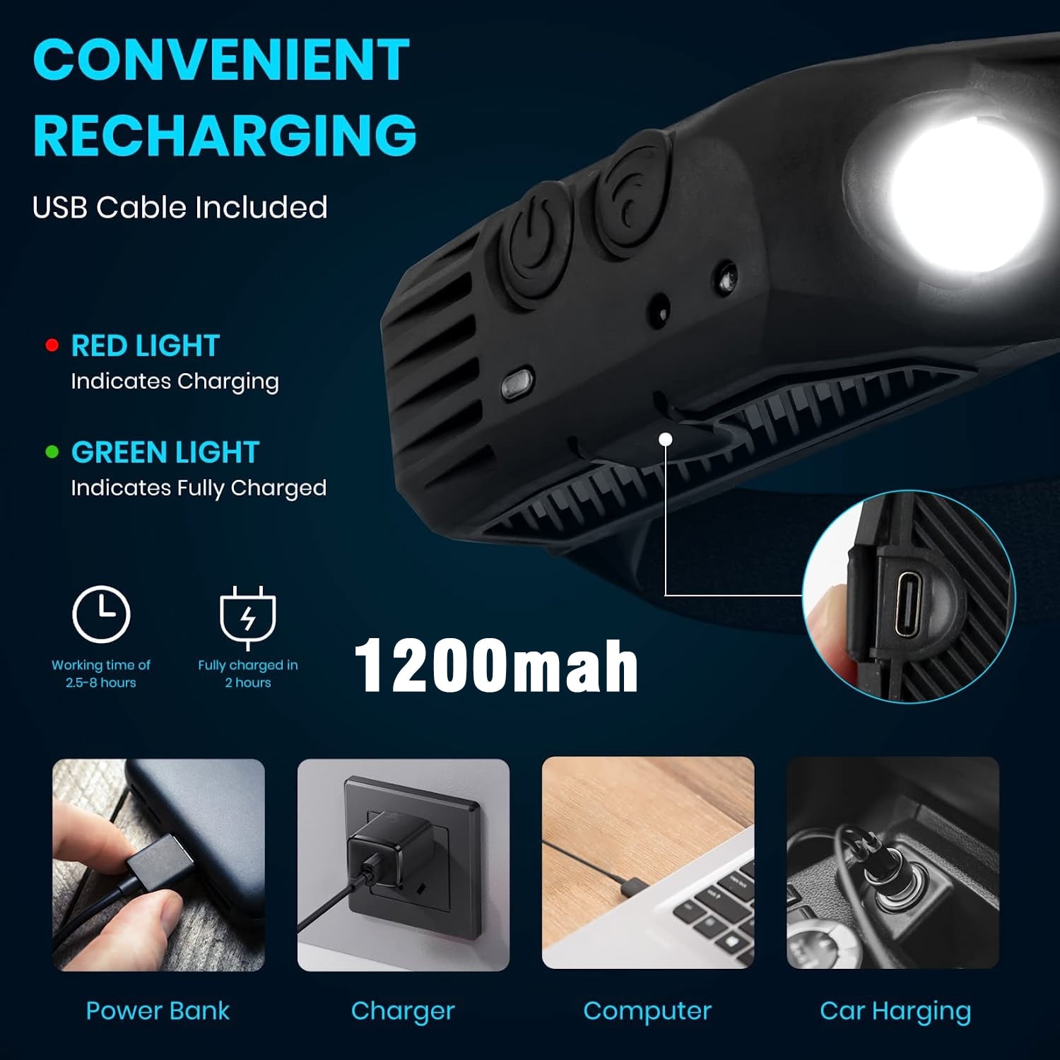 USB Rechargeable Head Lamp/Flashlight USB Rechargeable LED COB Built-in Battery With 5 Lighting Modes.