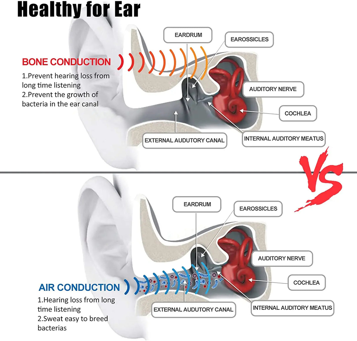Bone Conduction  Bluetooth MP3-IPX8 Wireless Headset Waterproof For Swimming