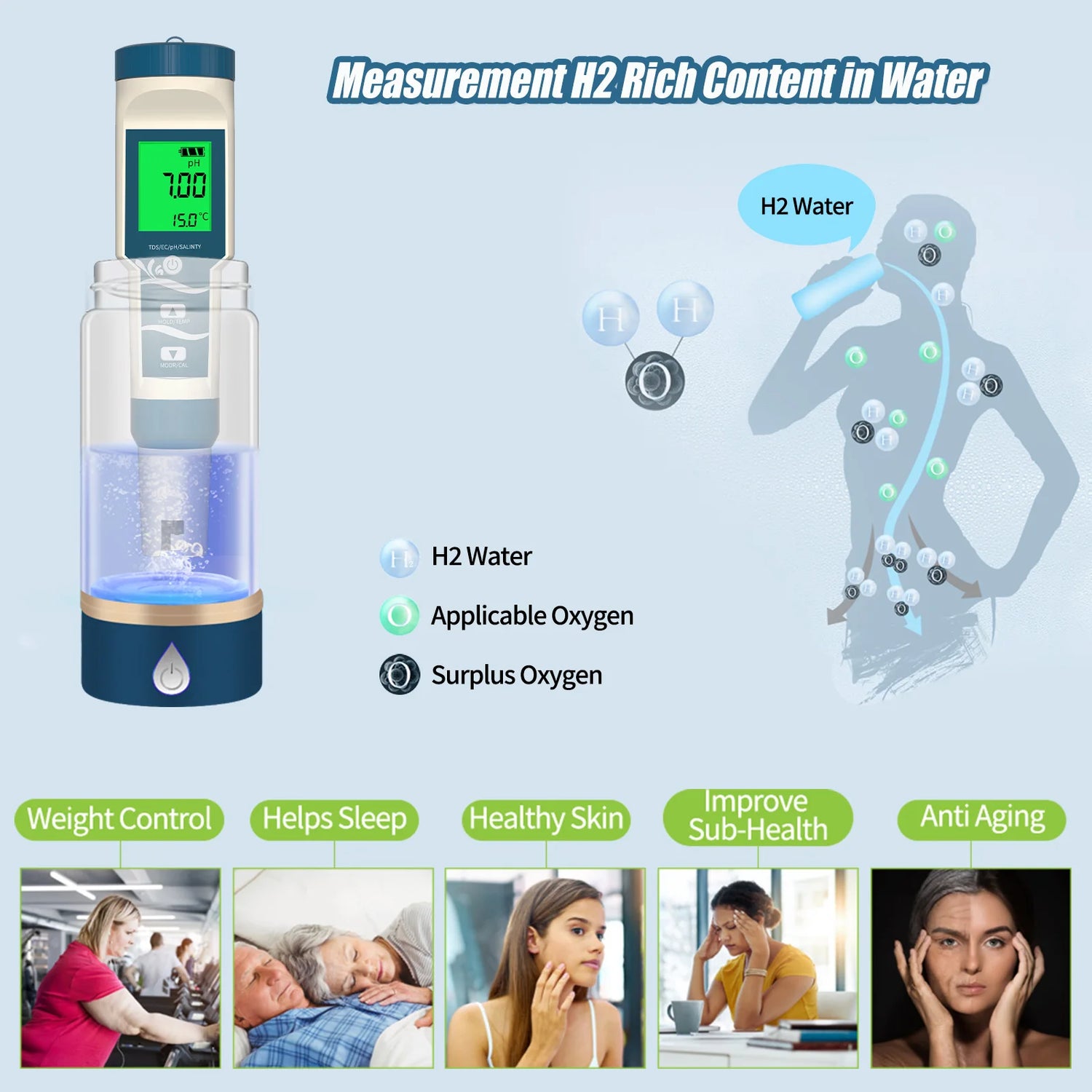 Yieryi Digital Hydrogen Water Tester PH/ORP/Temp/H2 Water ppb ppm Meter with ATC 0.01 Resolution