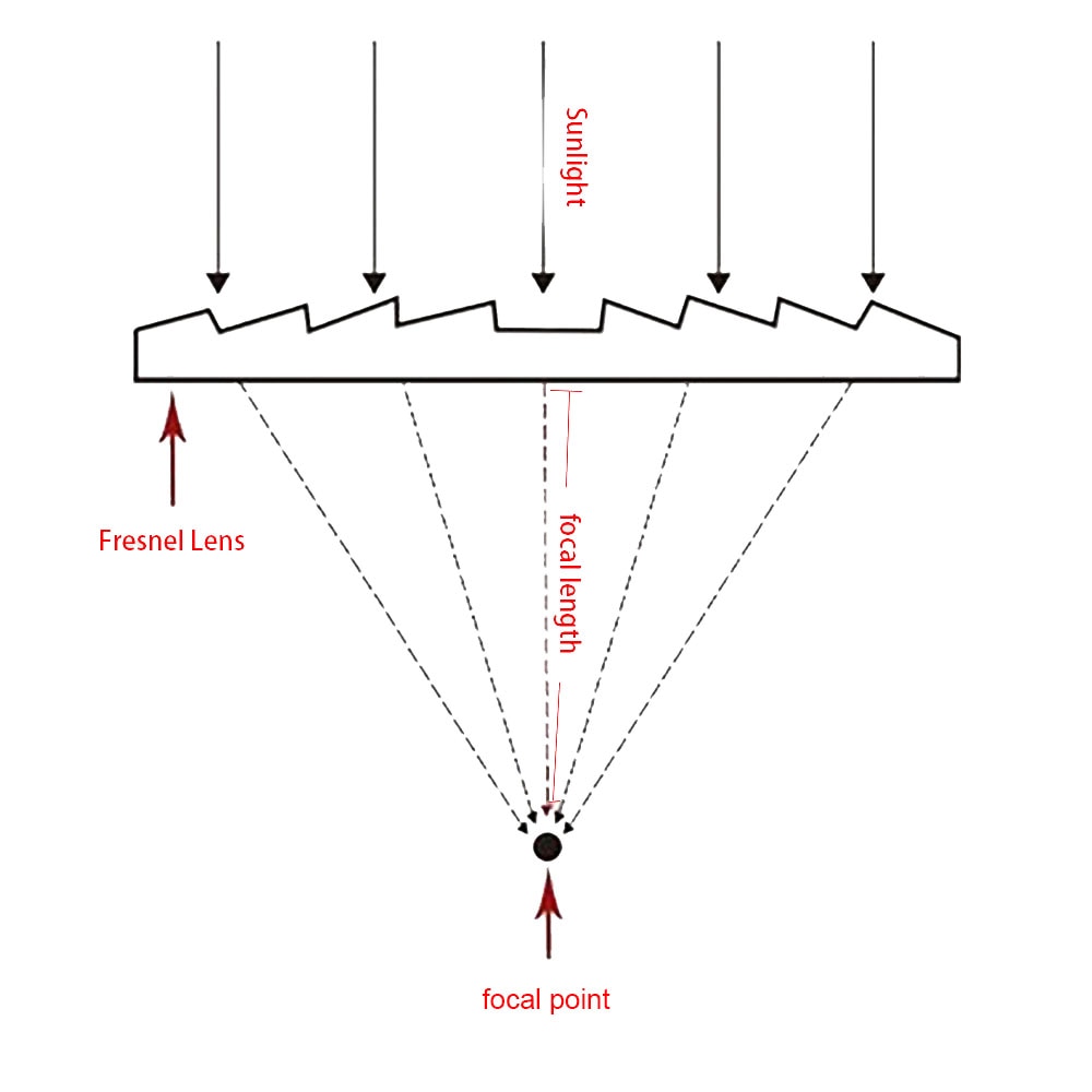 300mm Large Optical PMMA Plastic Big Fresnel Lens Focal Length 120 200 220 260 360 400 600mm 2000mm Solar Concentrator Magnifier