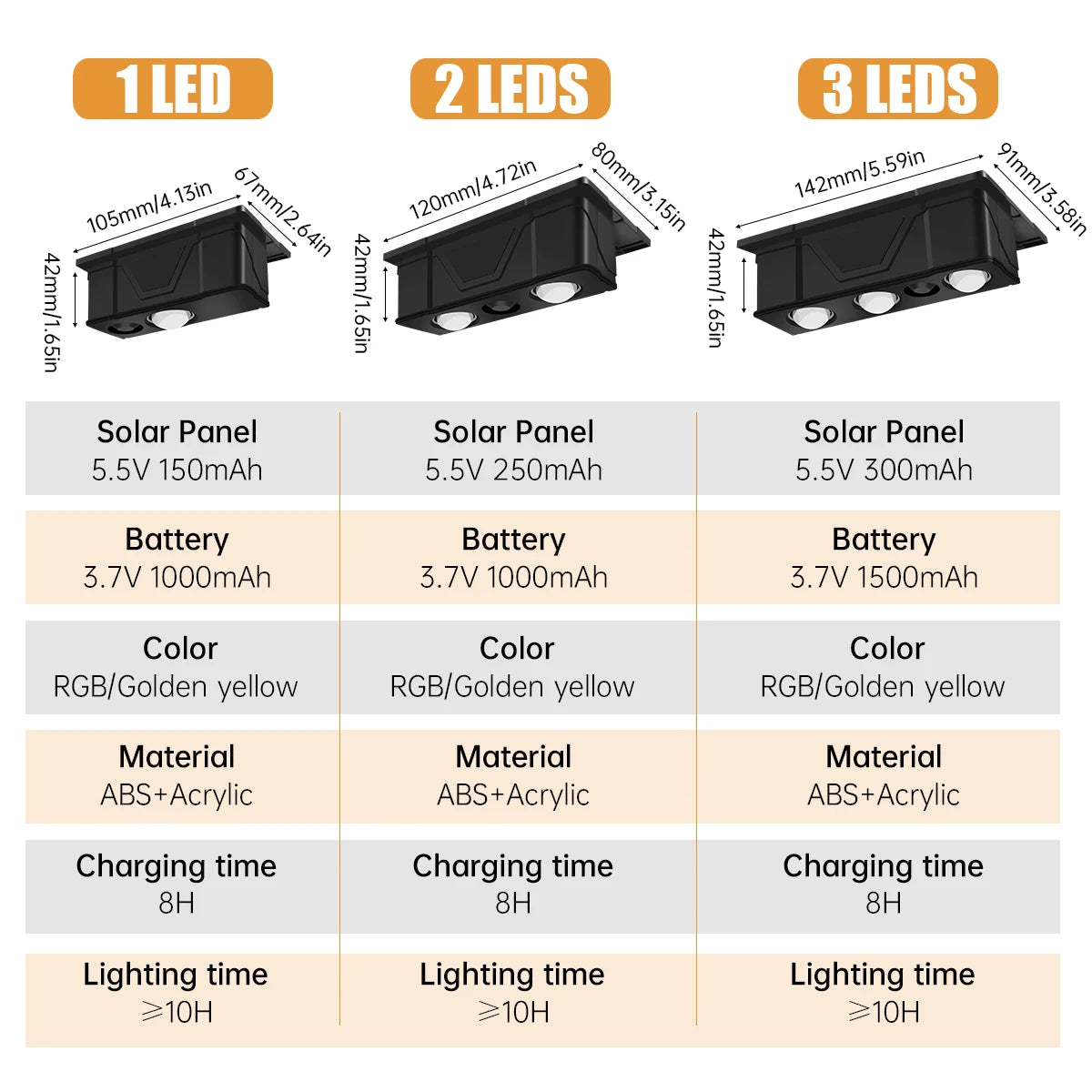Waterproof Solar RGB Or Yellow Lights for Step Fence Or Railing