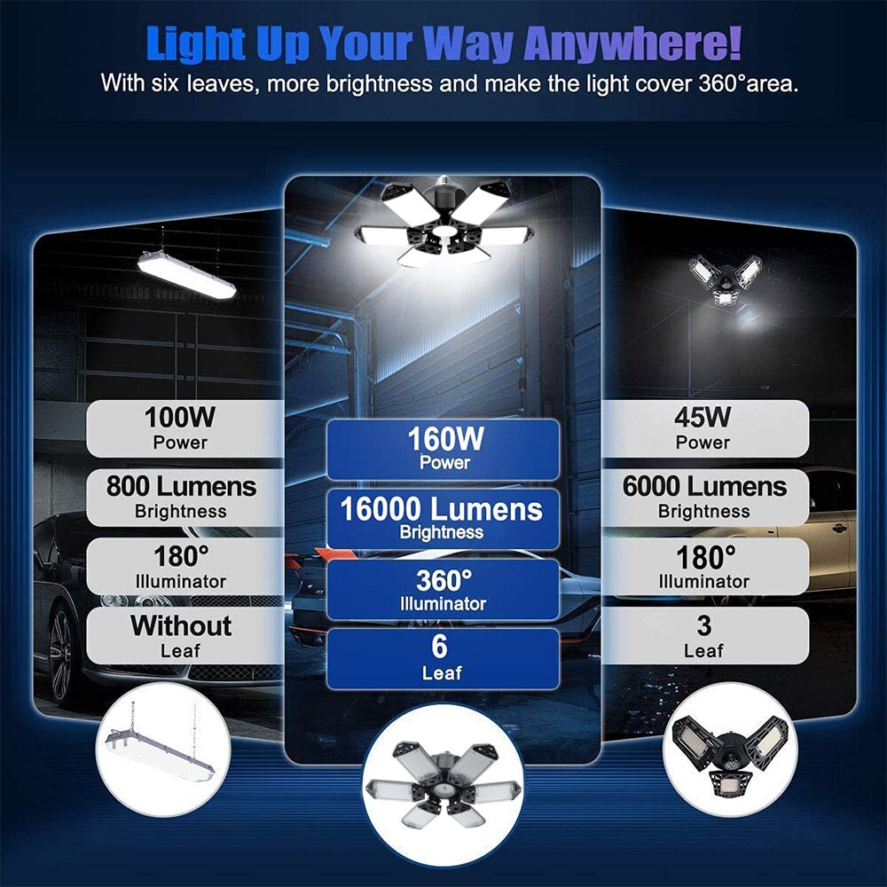 LED 3/5/6/10/12 Adjustable Basement/Storage/Warehouse Lighting With Panels E26/E27.