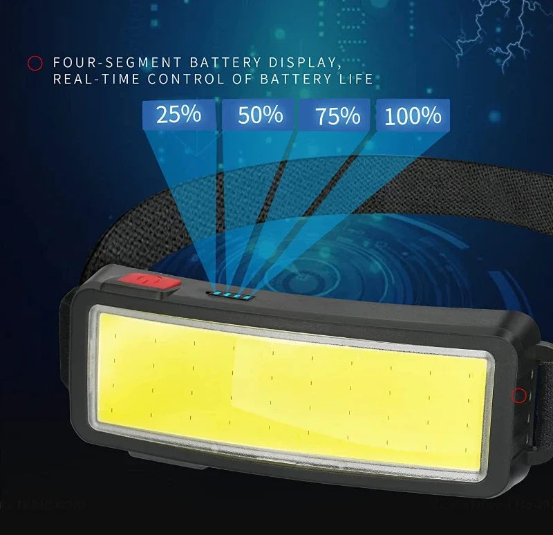 Powerful Headlamp With COB LED Built-in Type-C Rechargeable Battery
