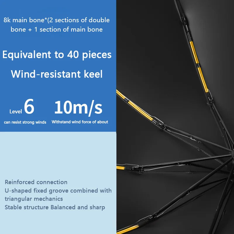 24 Bone Automatic Open Close Folding Umbrella With SPF 50 UV Sun Protection