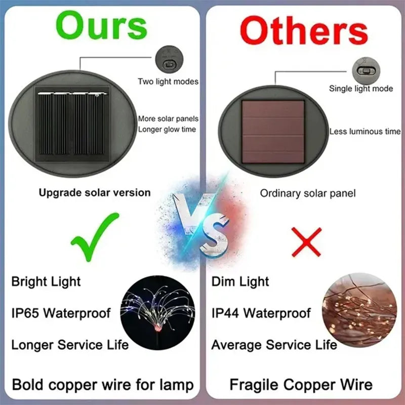 1,2 Or 4 Pcs Solar LED Firework Garden Lights.