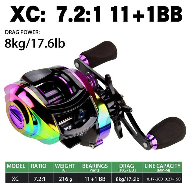 Baitcasting Reel High Speed 8:1:1 Gear Ratio 17+1BB Fresh Saltwater Magnetic Brake System Ultralight Fishing Reel 2000 Seri