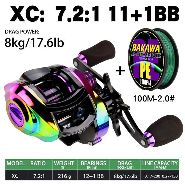 Baitcasting Reel High Speed 8:1:1 Gear Ratio 17+1BB Fresh Saltwater Magnetic Brake System Ultralight Fishing Reel 2000 Seri