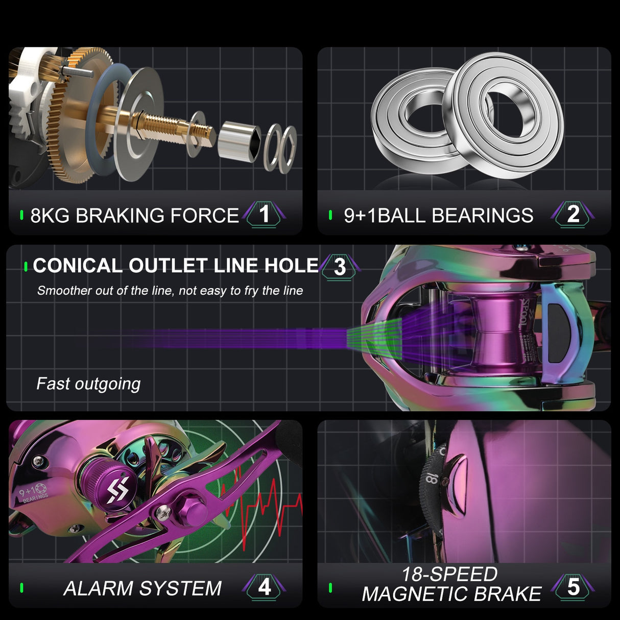 Sougayilang Fishing Reels 6.5/7.2:1 Gear Ratio High Speed Baitcasting Reel with Aluminum Spool