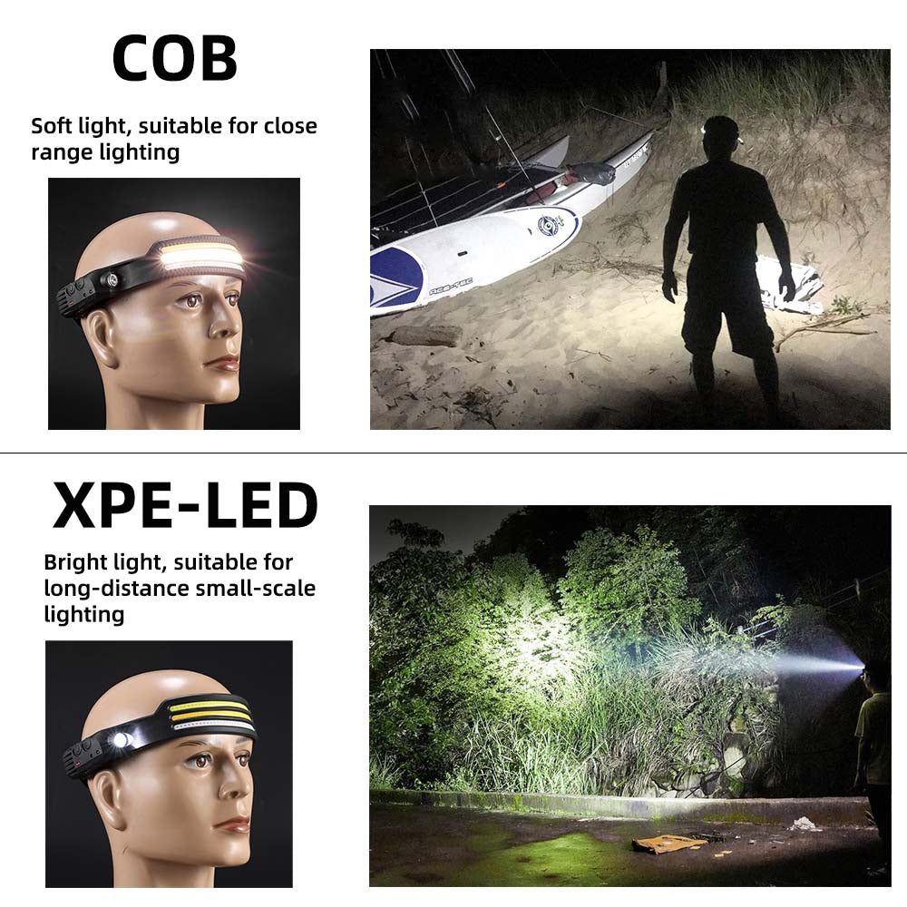 New Sensor Headlamp COB LED Head Lamp Flashlight USB Rechargeable Head Torch 5 Lighting Modes Head Light with Built-in Battery
