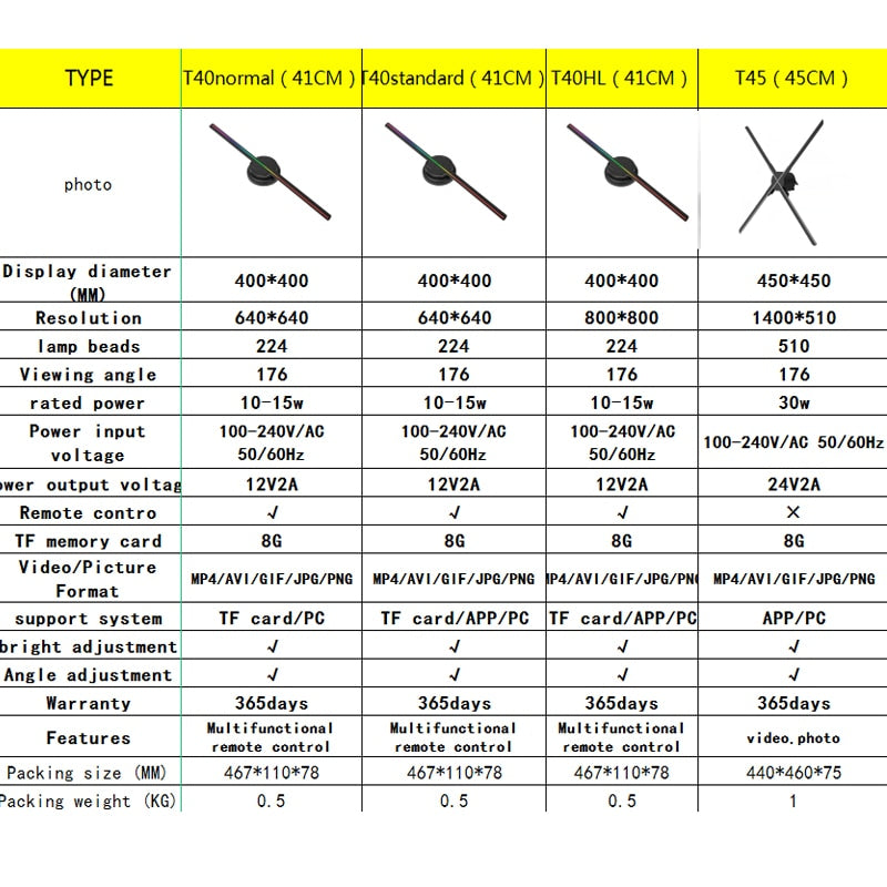 3D Advertising Projector