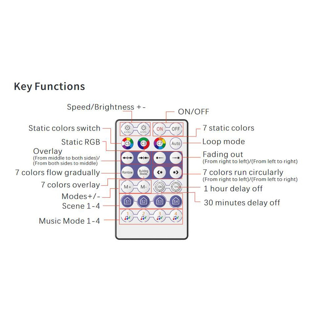 Magic Home SPI WiFi LED Pixel remote Controller