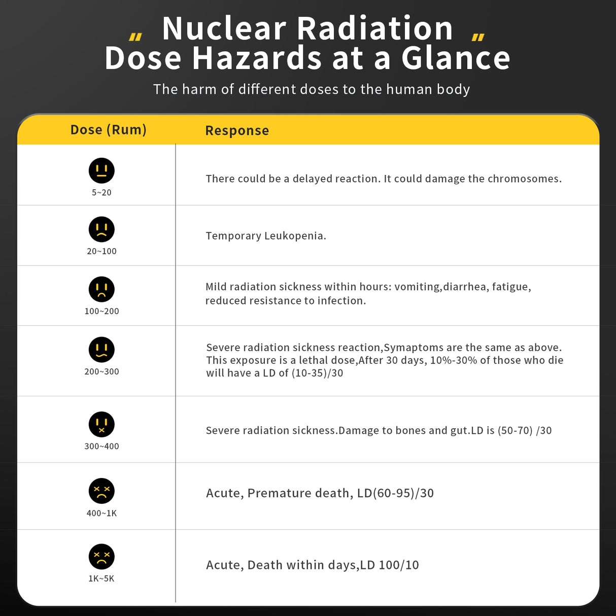 FNIRSI GC-01 Geiger Counter Nuclear Radioactivity Tester.