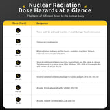 FNIRSI GC-01 Geiger Counter Nuclear Radioactivity Tester.