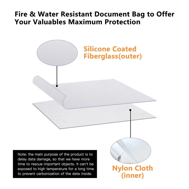 Fireproof/Waterproof Multi-Layer Document Organizer